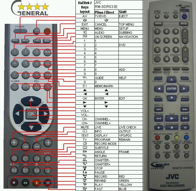 JVC RM-SDR033E - kompatibilní značkový dálkový ovladač General - Kliknutím na obrázek zavřete